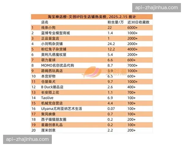 衍生品联名设计分析引擎 正在精准预测爆款趋势